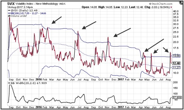 Stock Implied Volatility Chart